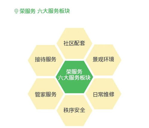 好房子 好物業(yè)，構(gòu)筑正榮式美好生活新高度